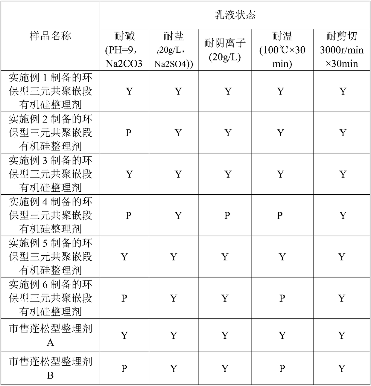 A kind of environment-friendly ternary copolymerization block organosilicon finishing agent and preparation method thereof