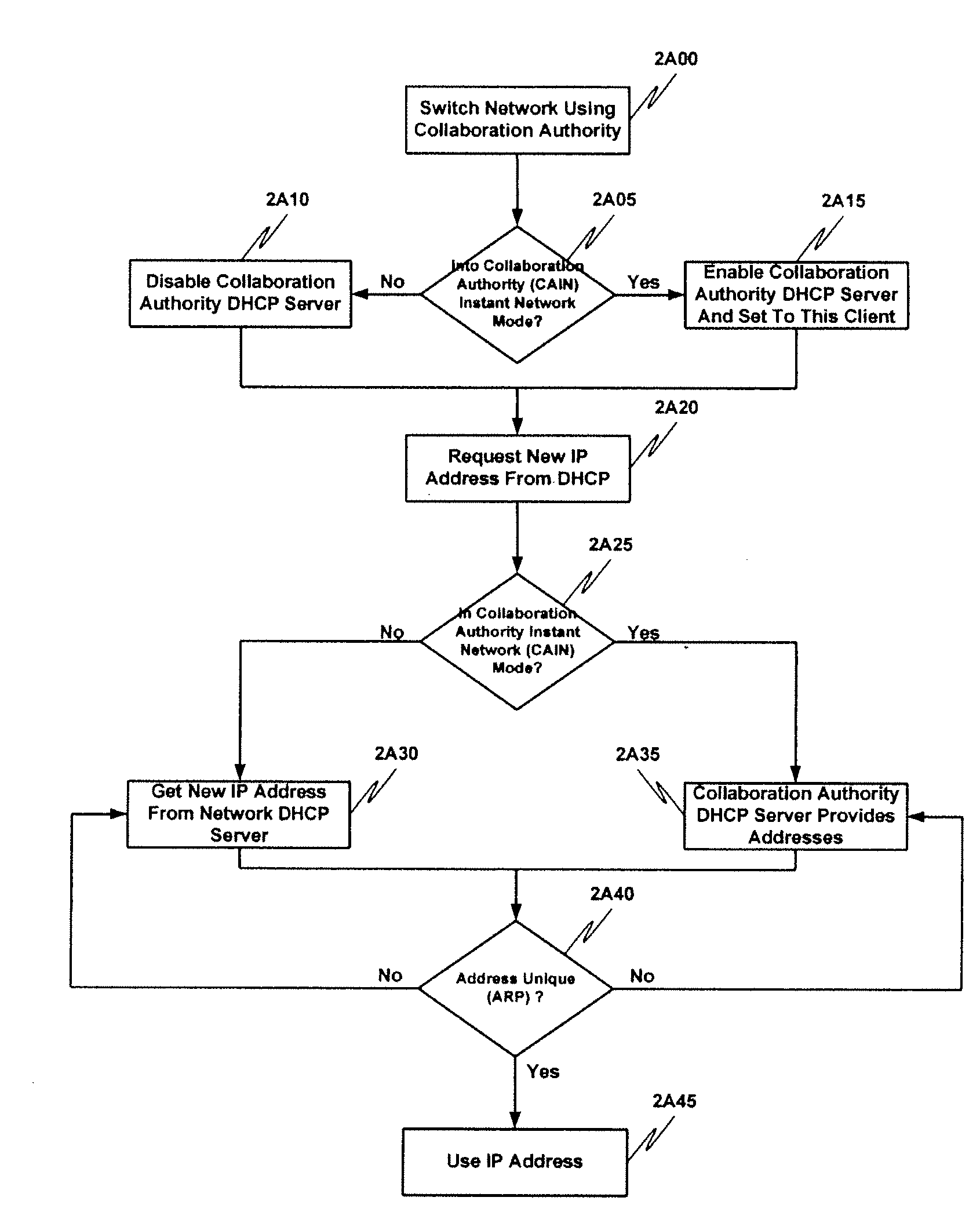 System And Method For Interactive Instant Networking