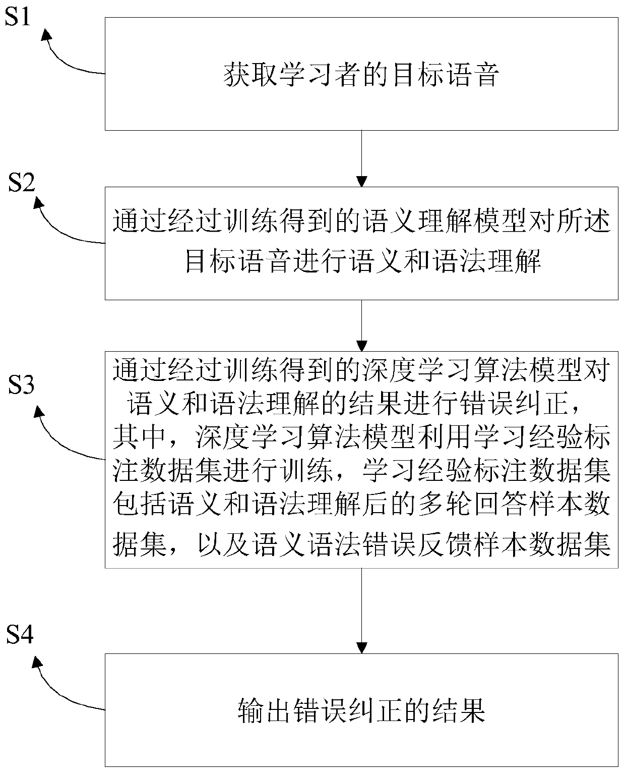 Intelligent language learning method, system and device based on machine learning and medium