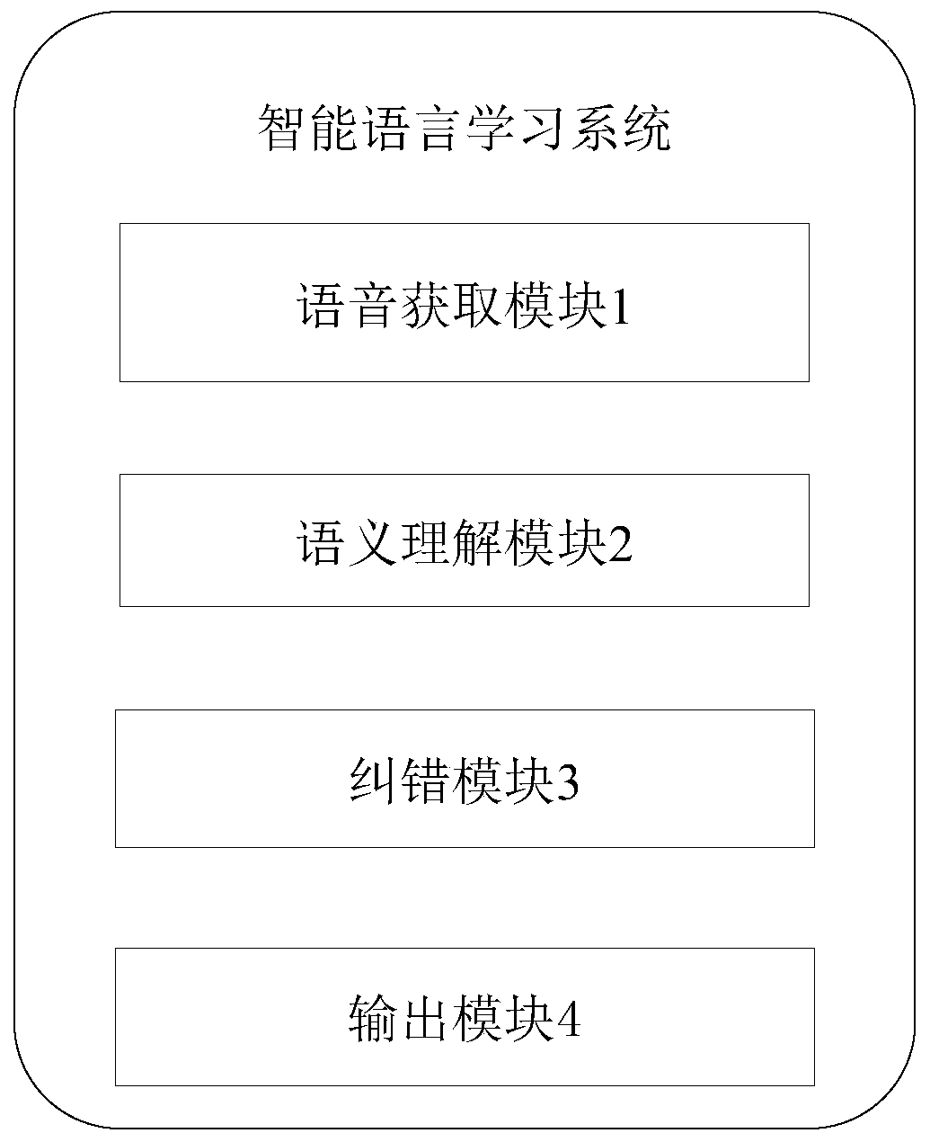 Intelligent language learning method, system and device based on machine learning and medium