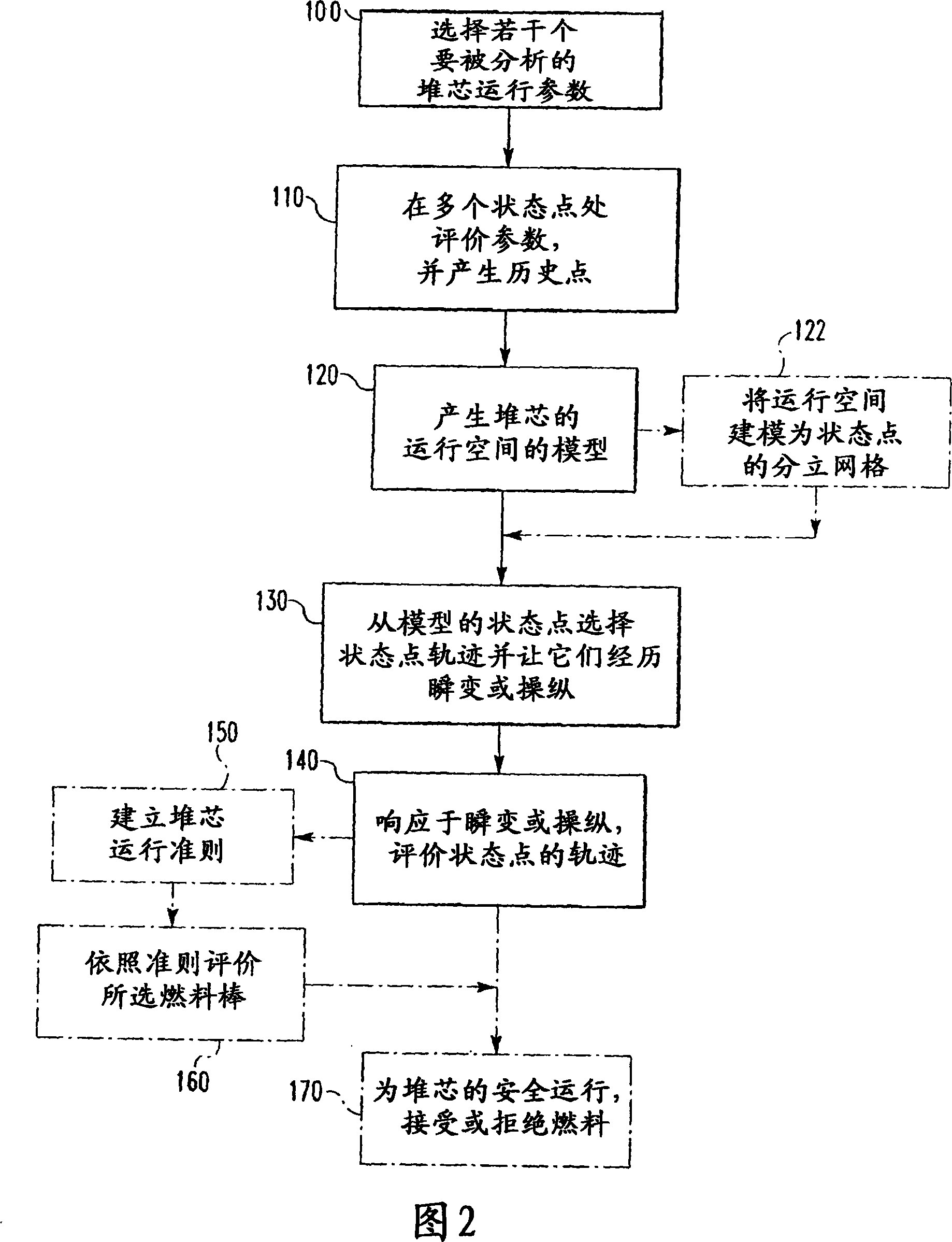 Method for analysis of pellet-cladding interaction