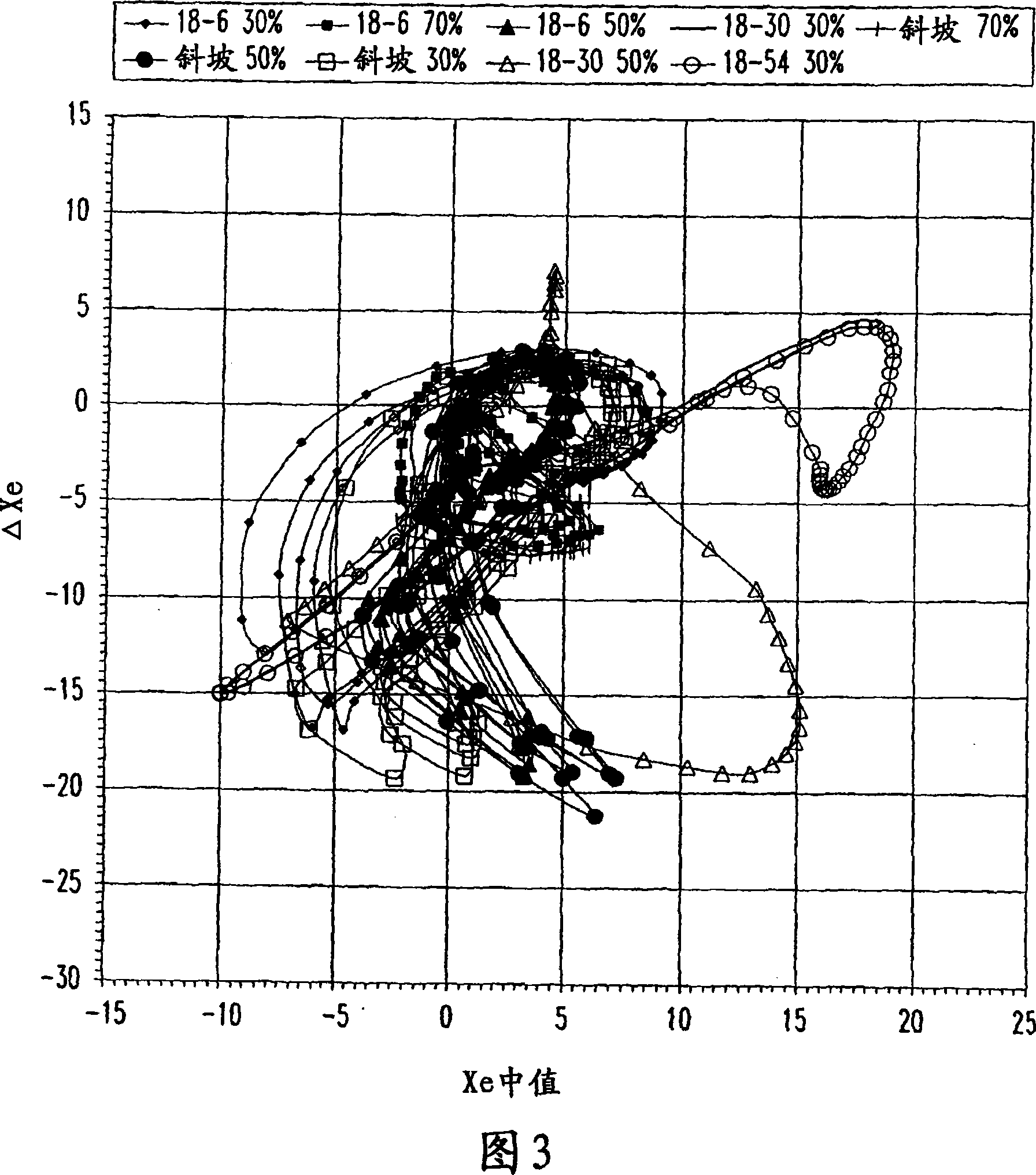 Method for analysis of pellet-cladding interaction