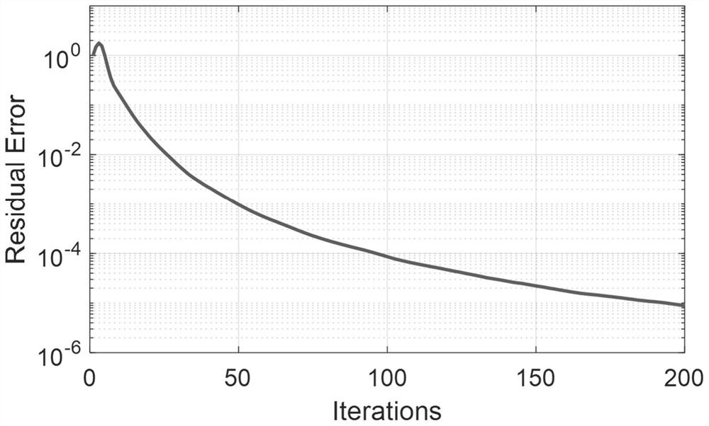OFDM Peak-to-Average Ratio Suppression Method Based on Alternating Direction Multiplier Method
