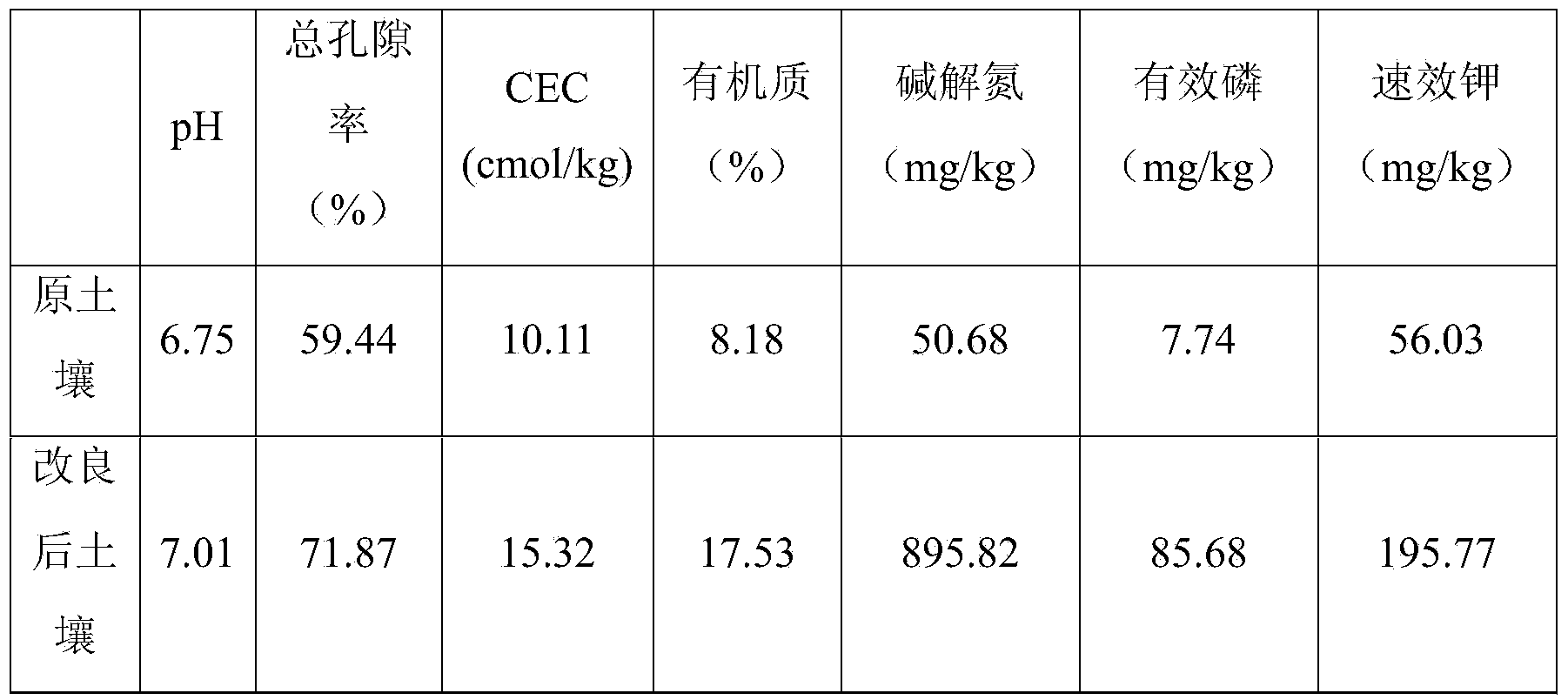 Soil loosening fertility intensifier as well as preparation method and application thereof