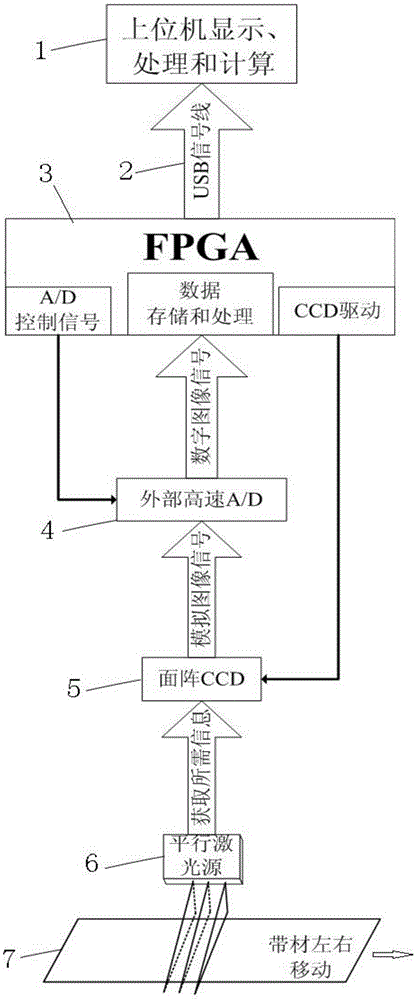 Strip Width and Center Measurement System and Method Based on Parallel Laser Lines