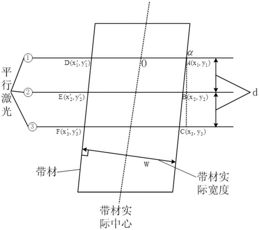 Strip Width and Center Measurement System and Method Based on Parallel Laser Lines