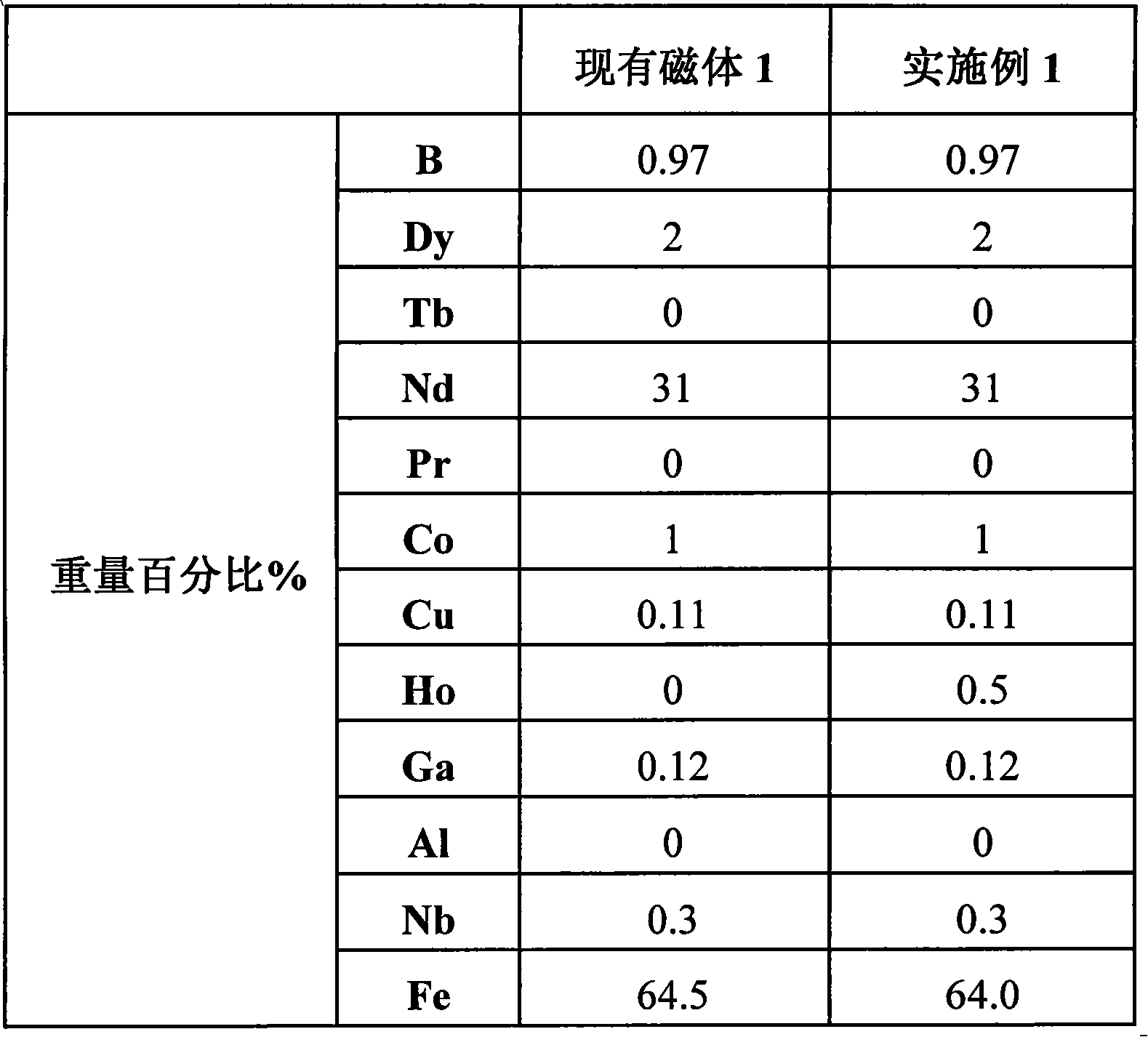 Novel sintered neodymium-iron-boron permanent-magnet material and manufacture method thereof