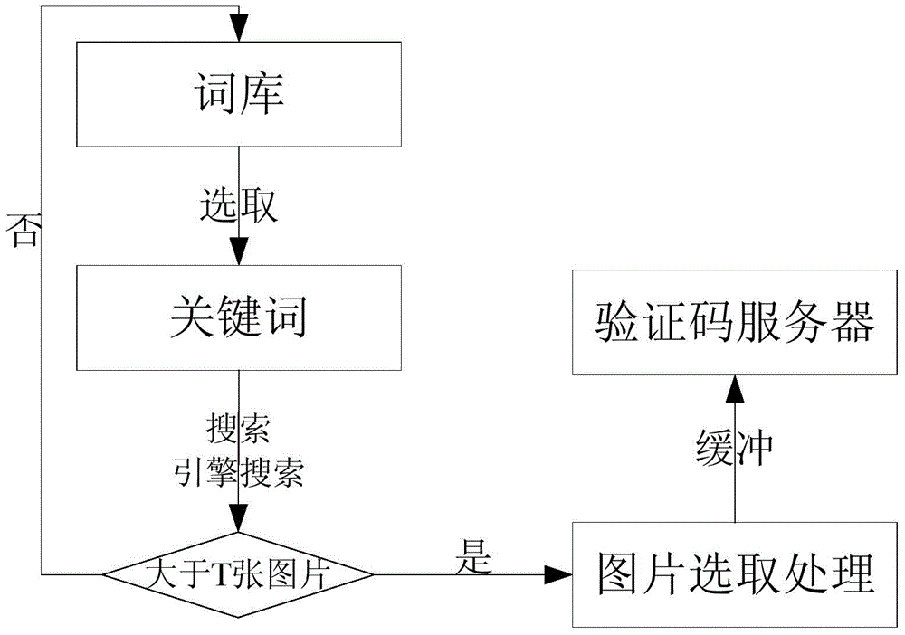 Internet image search based Web verification code generation method