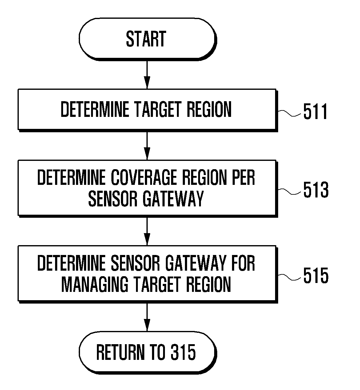 Method and apparatus for processing sensory information in wireless sensor network