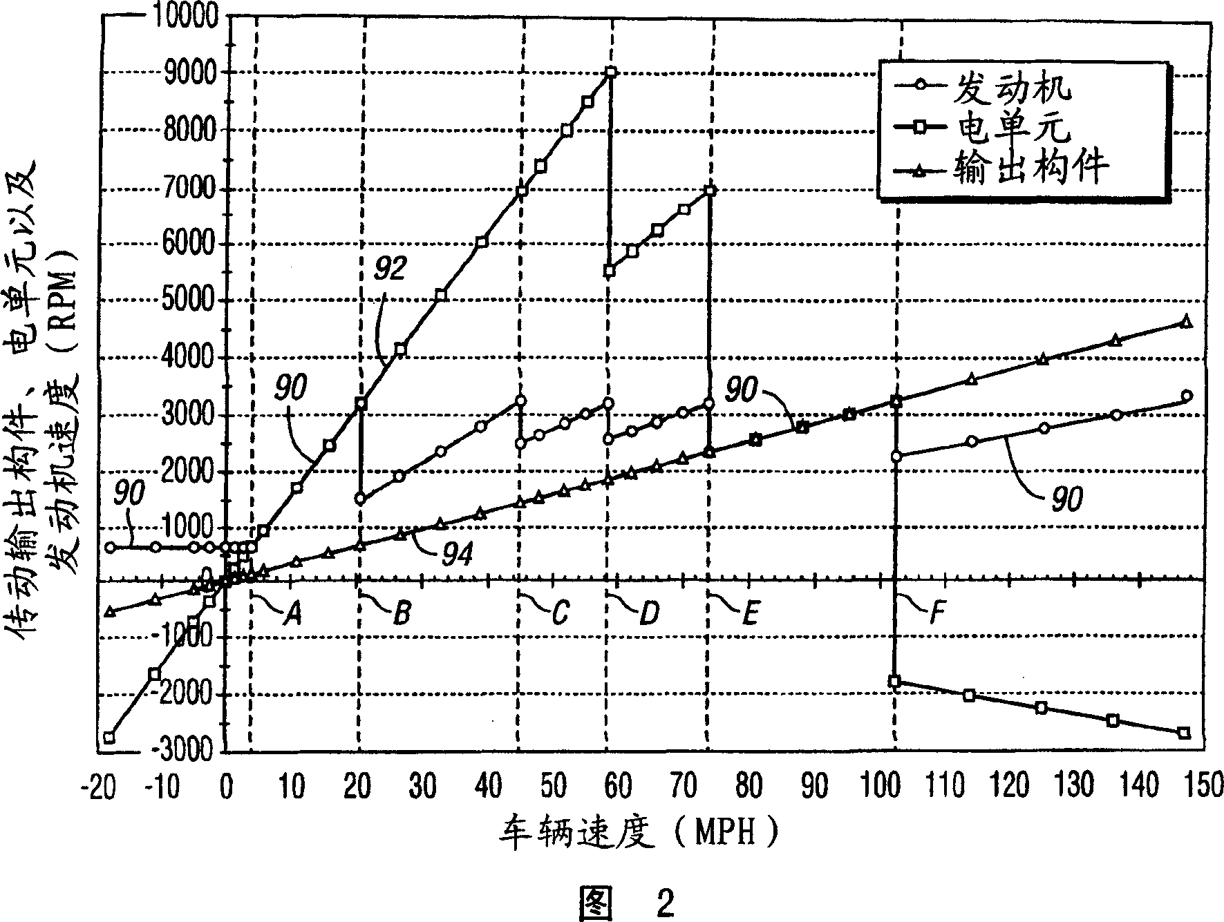 Parallel hybrid transmission having a single motor/generator