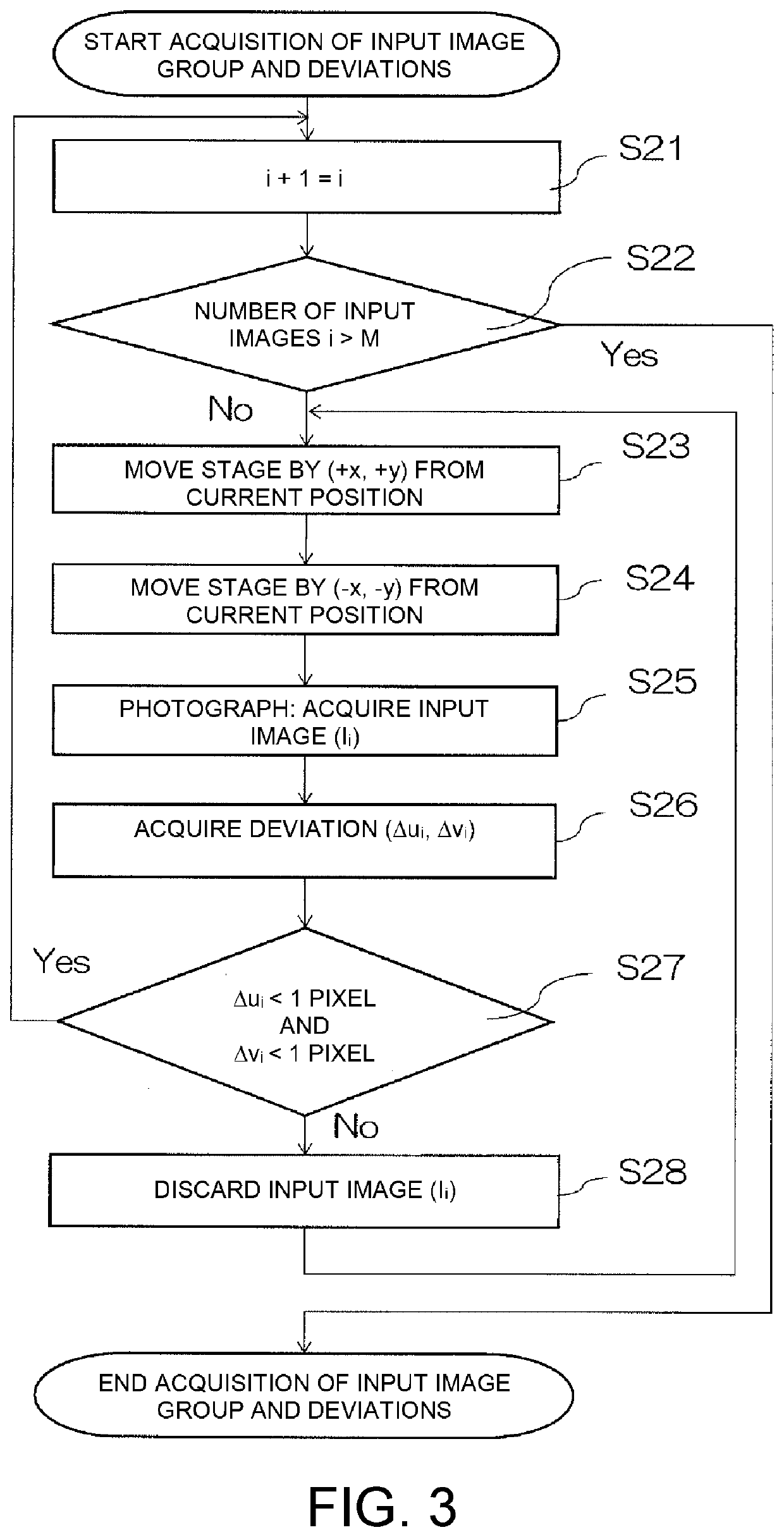 X-ray inspection apparatus