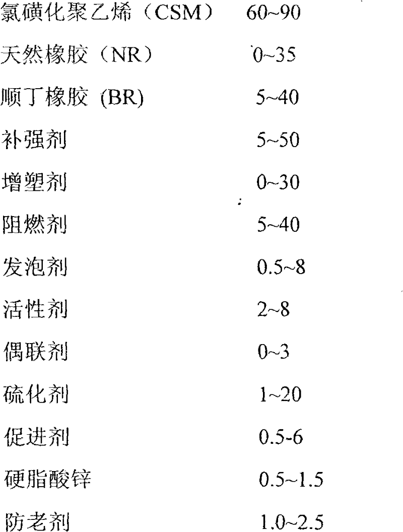 Lightweight, flame retardant and rubber foaming sole material and manufacturing method thereof