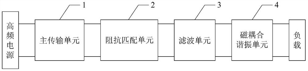 Wireless Power Transfer System Based on Transmission Line