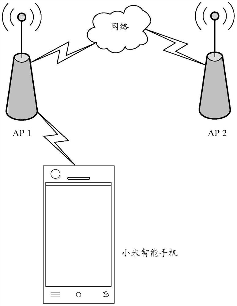 Terminal wireless access method, device and terminal