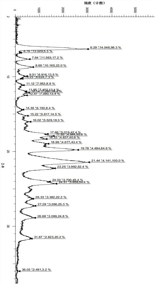 Crystal form of free base of imidazoisoindole derivatives and preparation method thereof