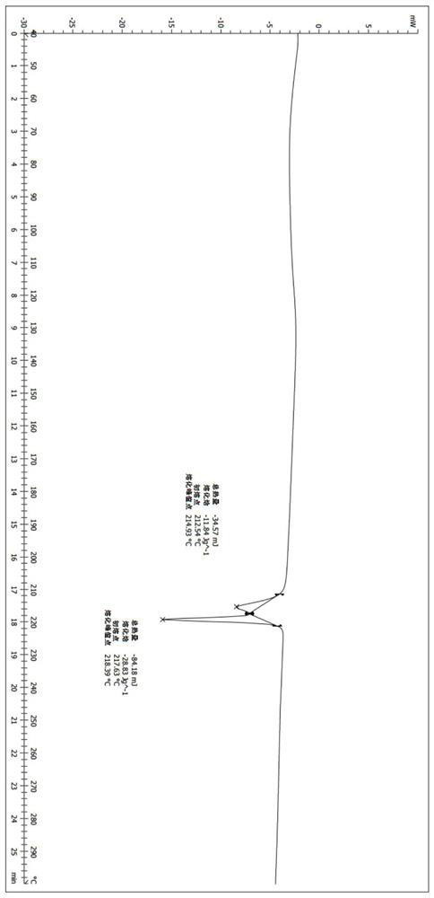 Crystal form of free base of imidazoisoindole derivatives and preparation method thereof