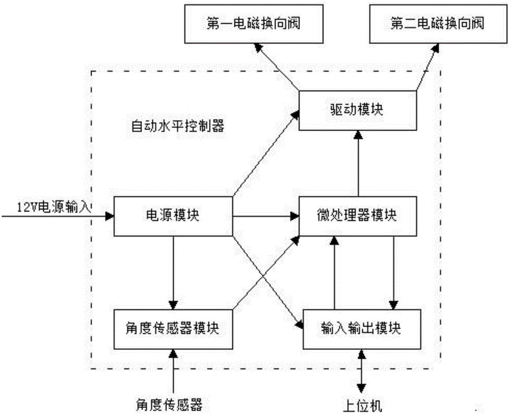 Double-balanced oil cylinder transverse horizontal control device