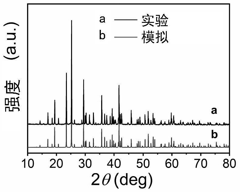 Oxo-sulfide nonlinear optical crystal and preparation method and application thereof