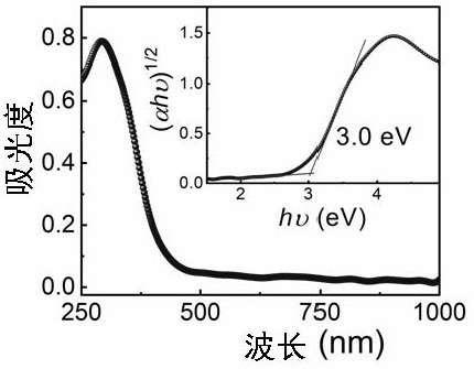 Oxo-sulfide nonlinear optical crystal and preparation method and application thereof