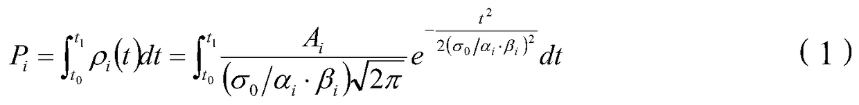 An information security early warning method and device