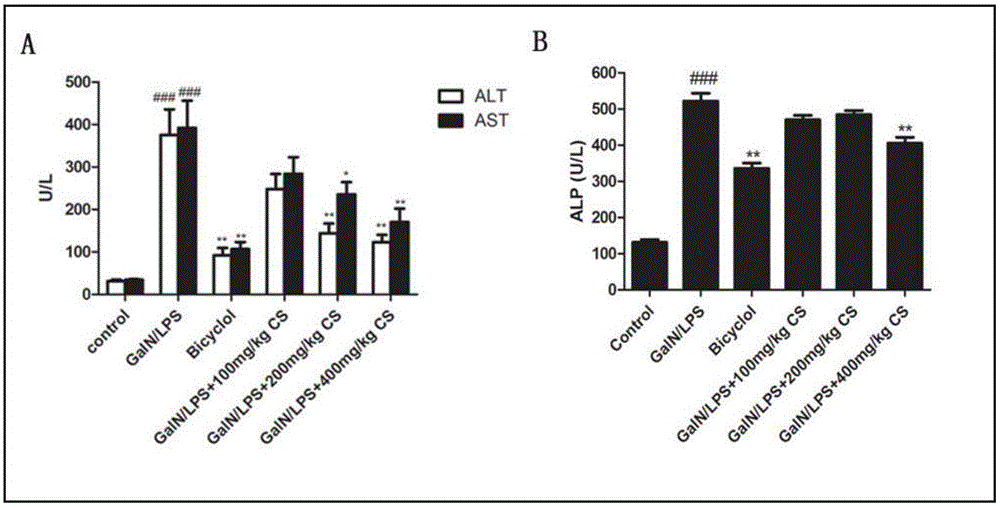 Application of Cordyceps sobolifera water extract in preparation of acute liver injury preventing and treating drug