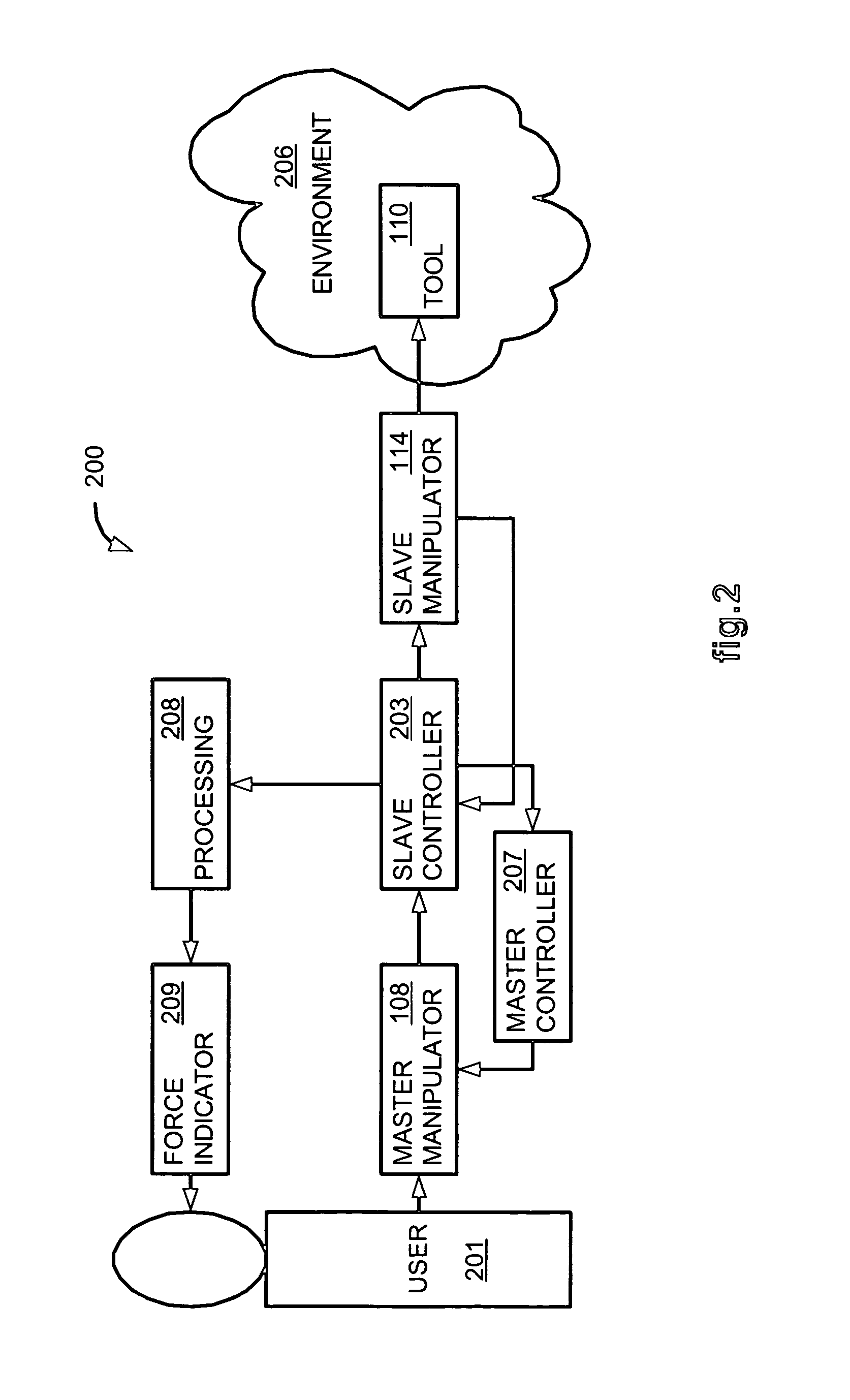 Real-Time Generation of Three-Dimensional Ultrasound image using a Two-Dimensional Ultrasound Transducer in a Robotic System