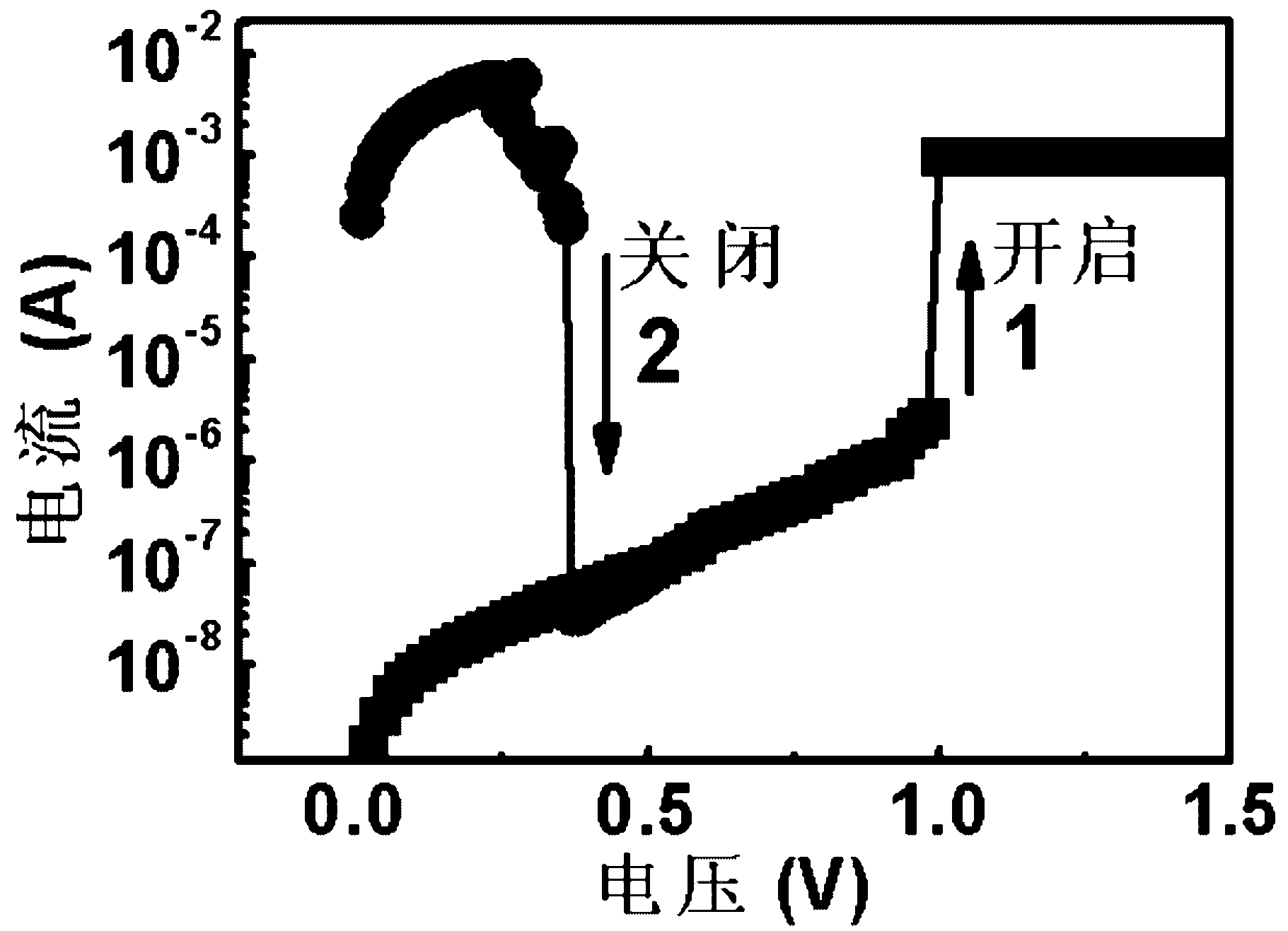 Low-voltage resistive random access memory and preparation method thereof