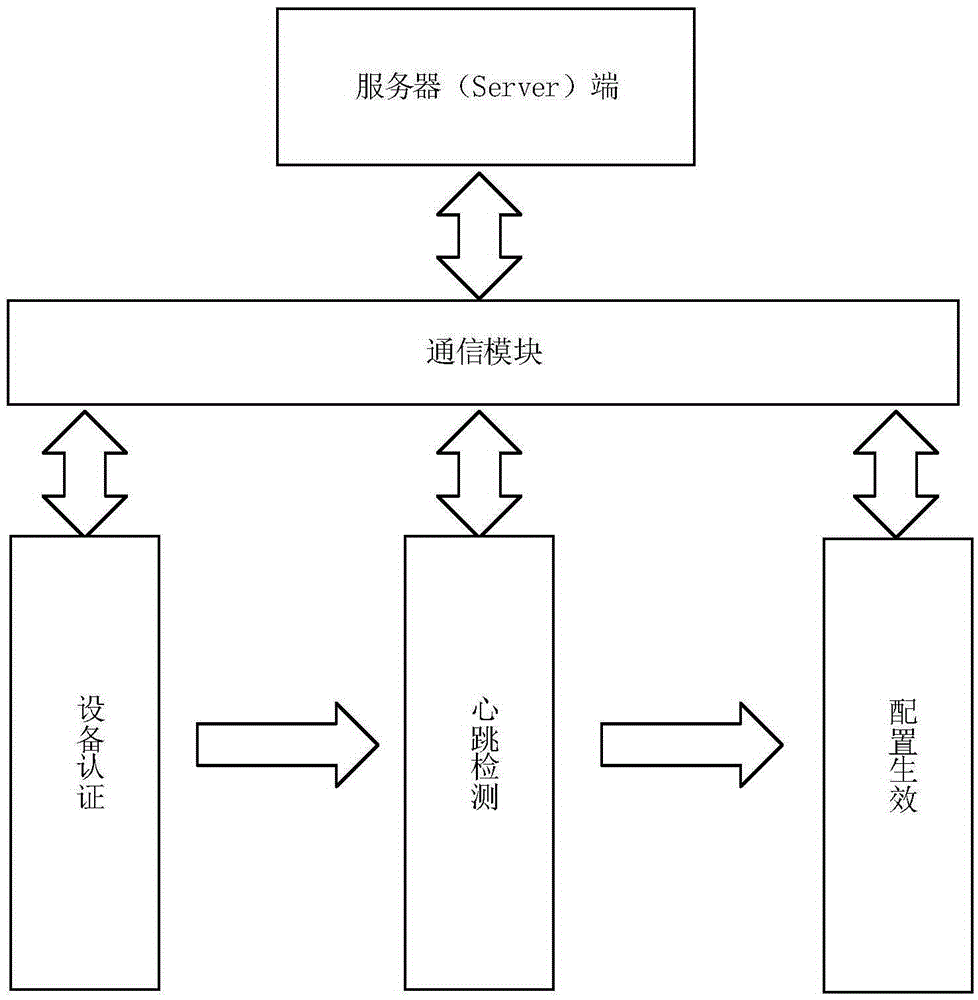 Router remote management system based on hypertext transport protocol (HTTP)