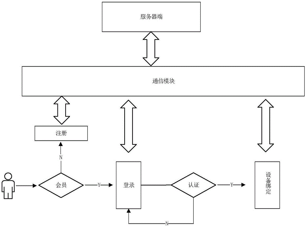 Router remote management system based on hypertext transport protocol (HTTP)