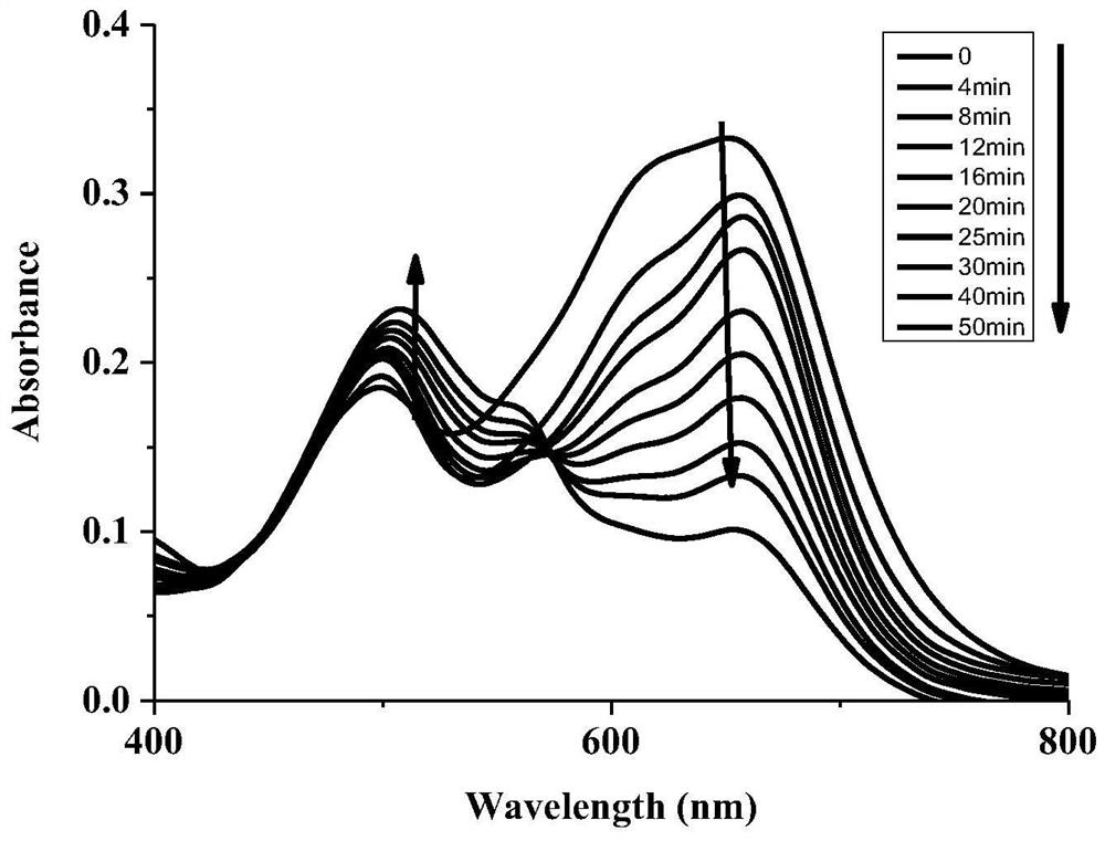 Methylene violet derivative fluorescent probe as well as synthesis method and application thereof