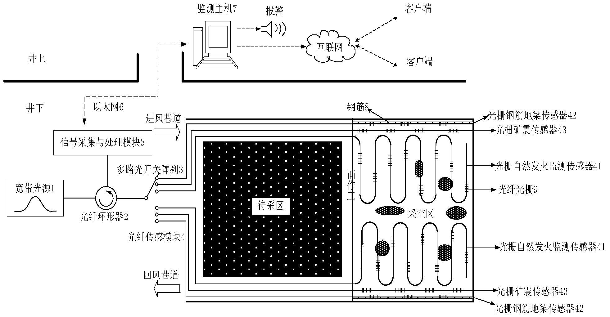 All-fiber coal mine safety monitoring system