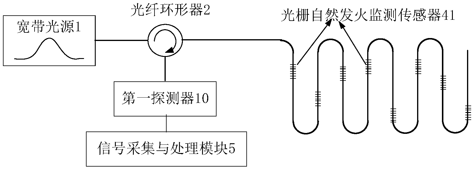 All-fiber coal mine safety monitoring system