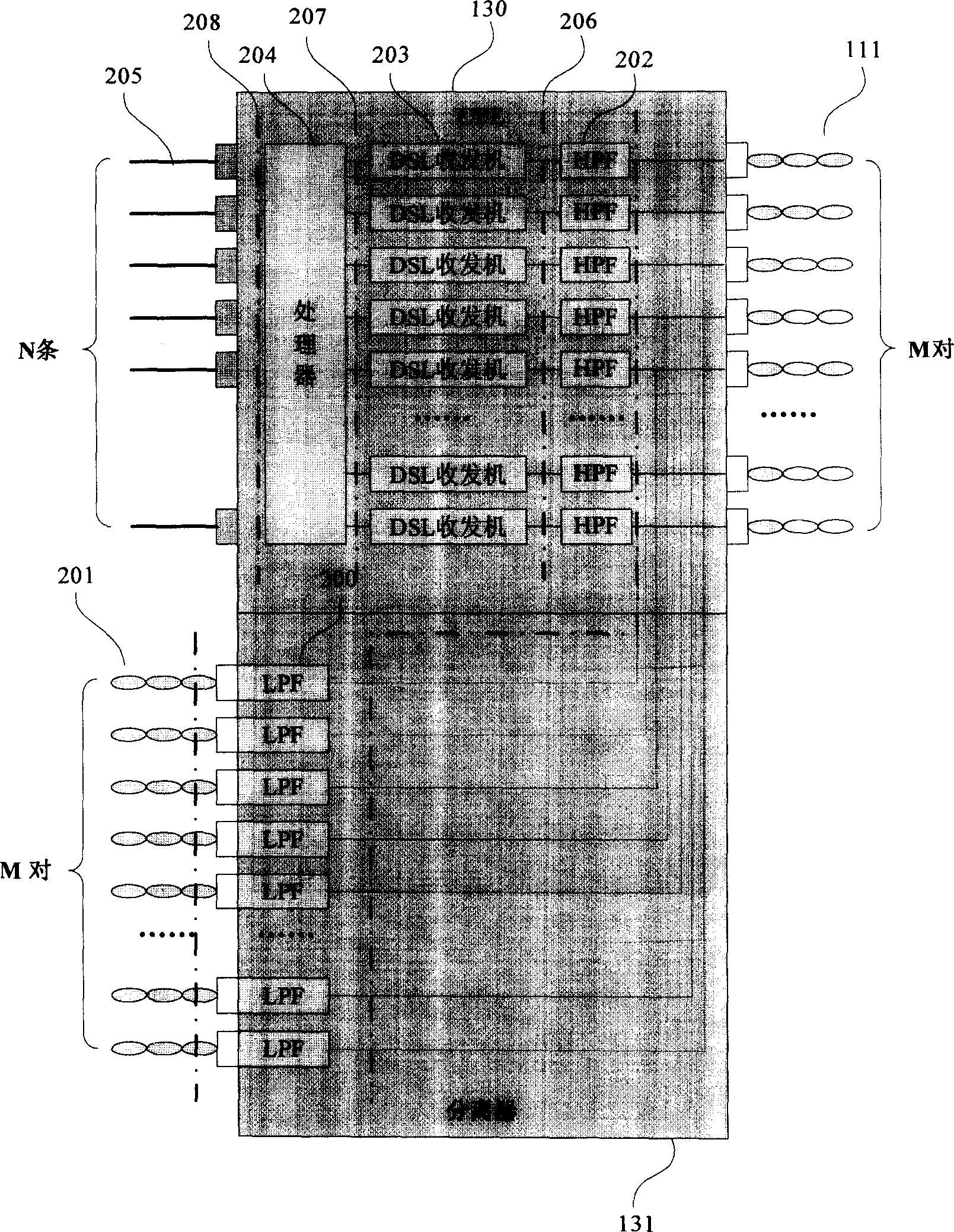 Digital user line binding and accessing method based on multi-user