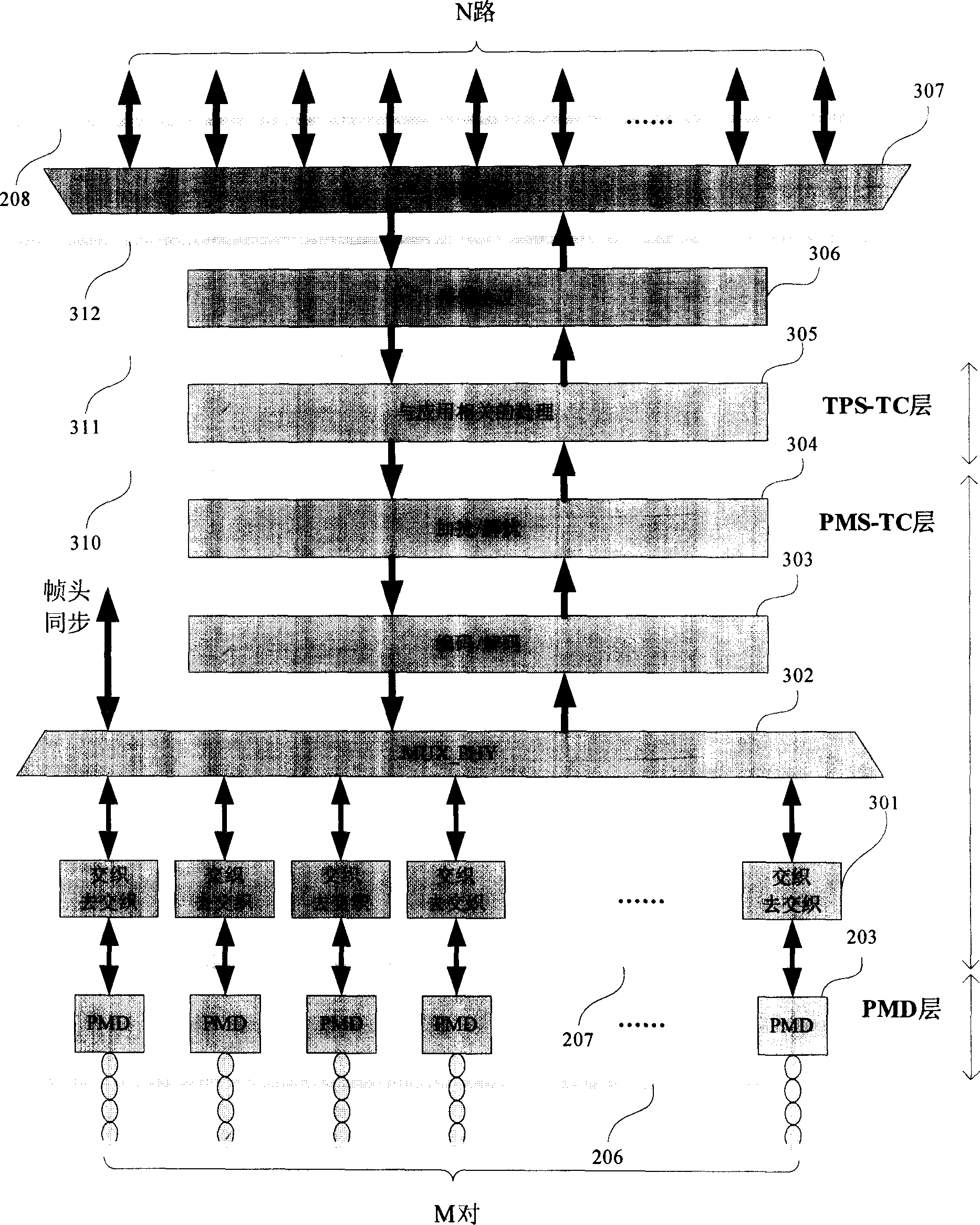 Digital user line binding and accessing method based on multi-user