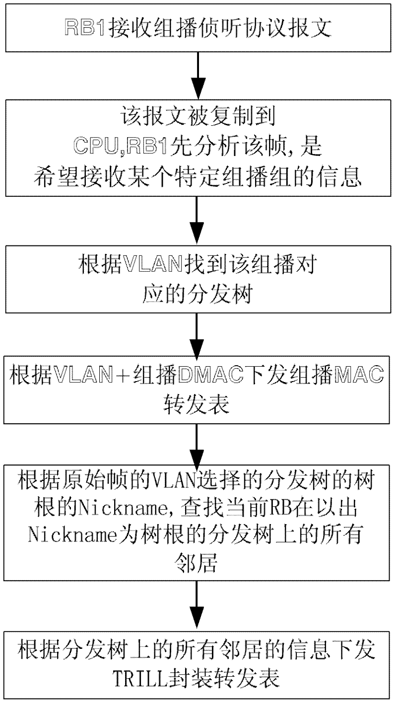 Multi-link transparent interconnection multicast frame transmission method and system