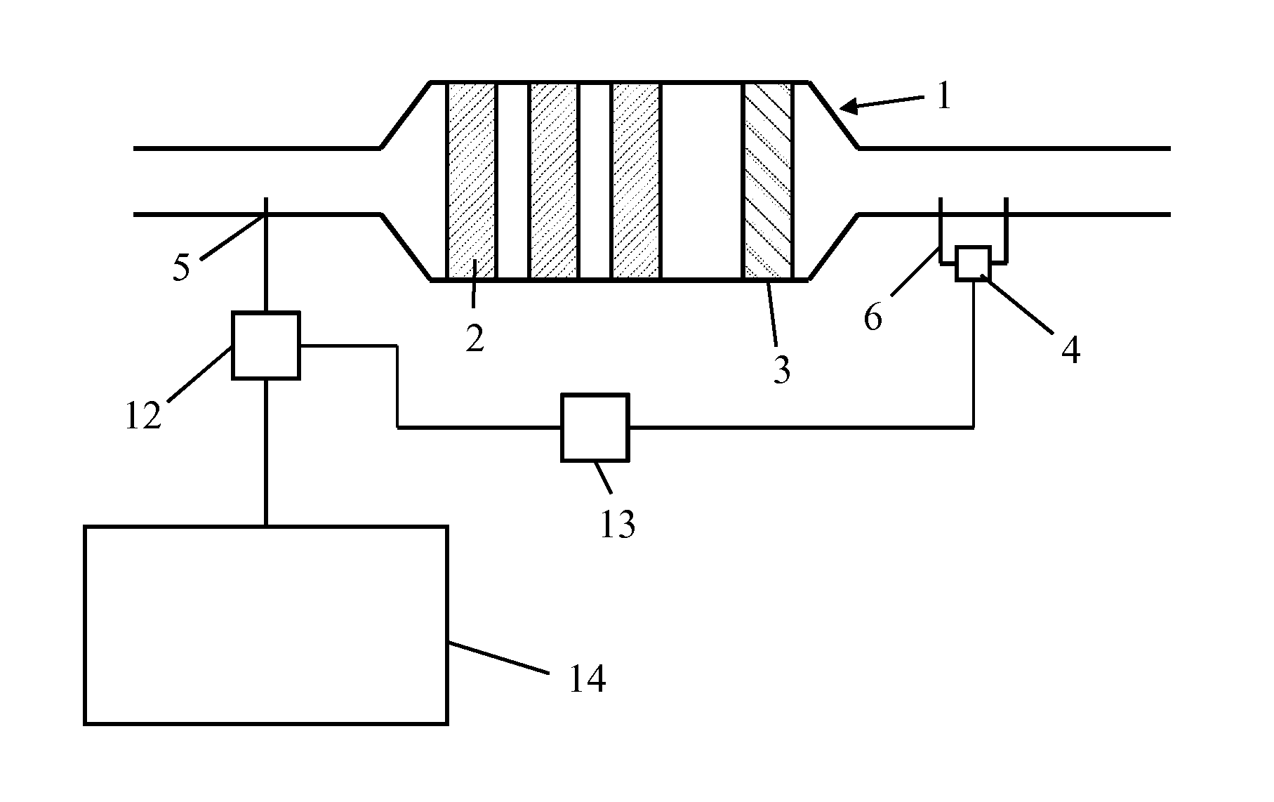 Control method and arrangement for selective catalytic reduction