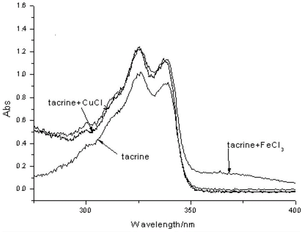 Deferasirox-tacrine metal ion chelating agent and pharmaceutical use thereof