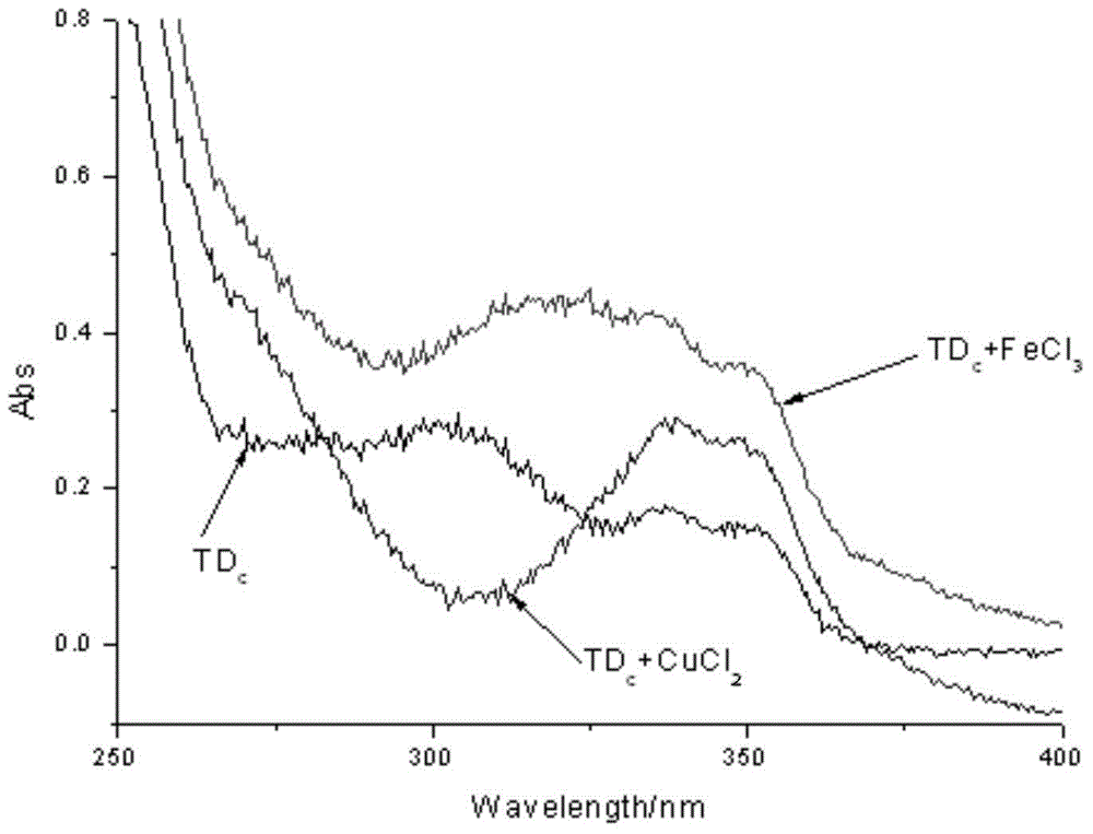 Deferasirox-tacrine metal ion chelating agent and pharmaceutical use thereof