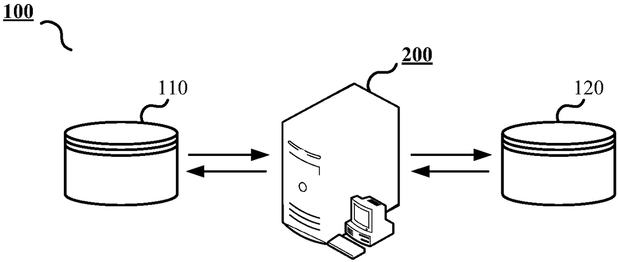 User label storage method, user portrait calculation method and calculation equipment