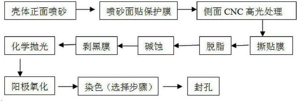 Surface treatment method for aluminum alloy shell