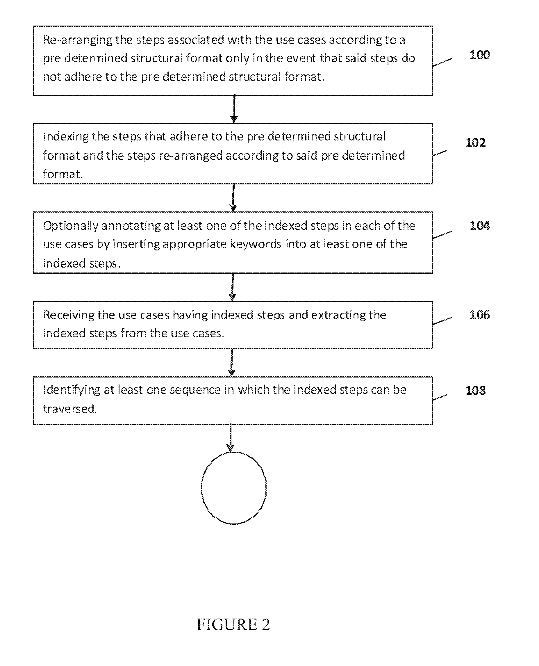 Computer implemented system and method for indexing and optionally annotating use cases and generating test scenarios therefrom