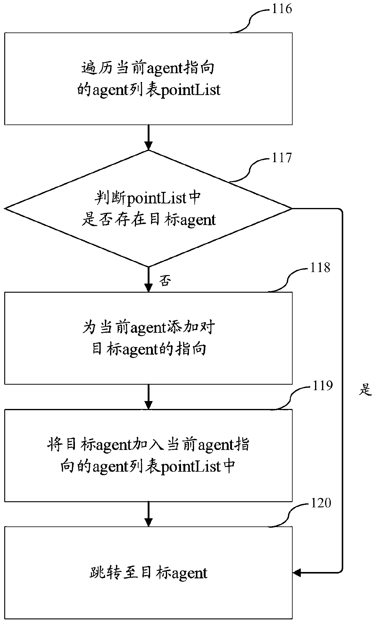 Process control method, system and device based on agent technology and storage medium