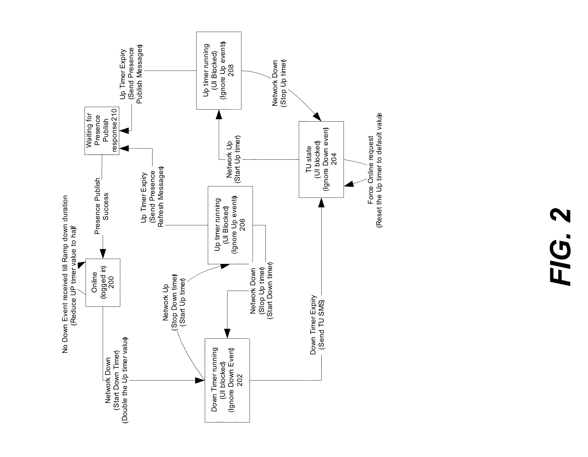 Method and framework to detect service users in an insufficient wireless radio coverage network and to improve a service delivery experience by guaranteed presence