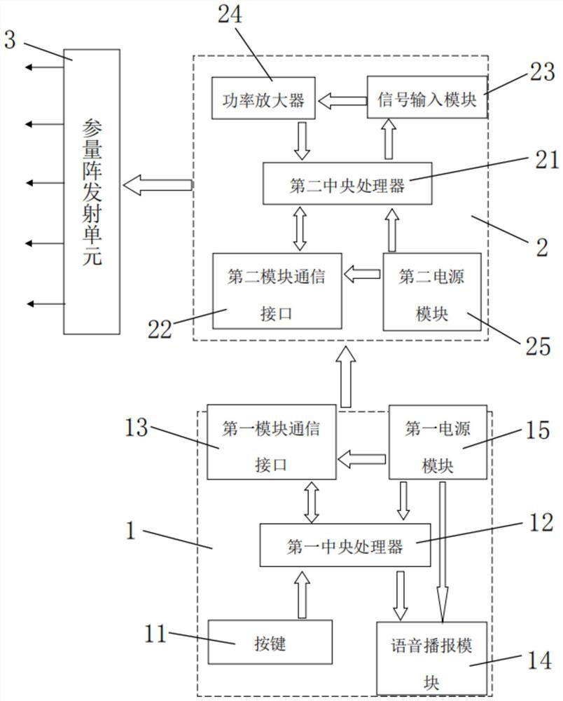 Parametric array bionic signal acoustic ultrasound guidance system for the blind