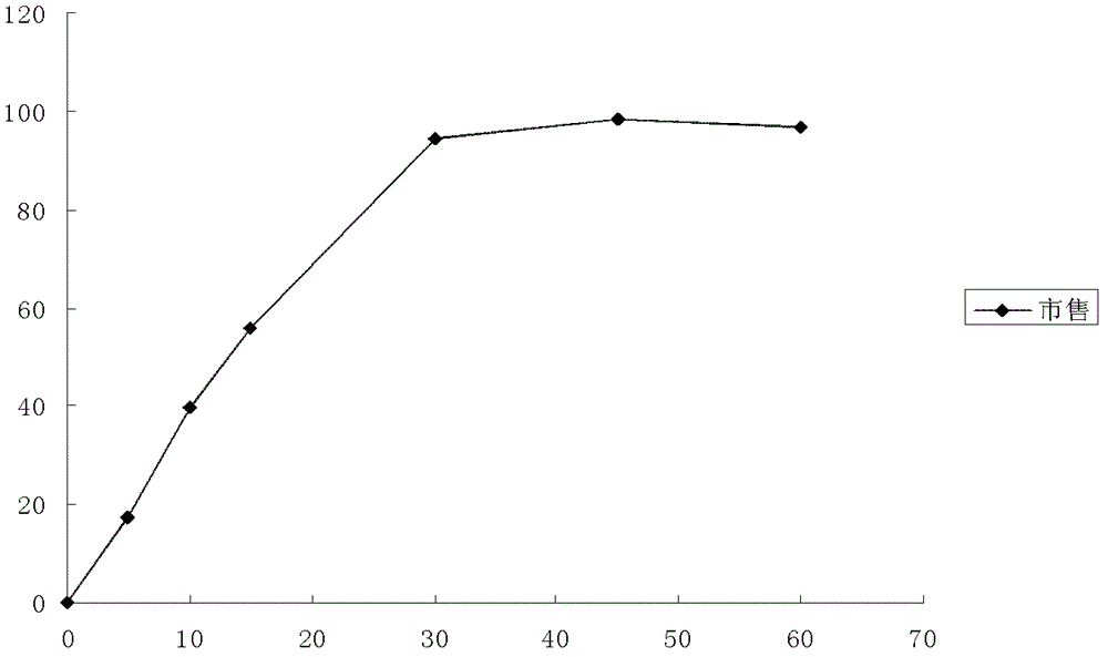 A kind of capecitabine quick-release pellets and preparation method thereof