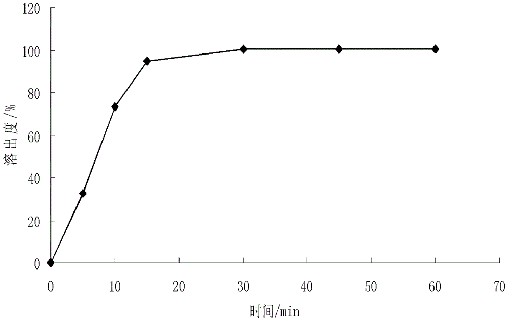 A kind of capecitabine quick-release pellets and preparation method thereof