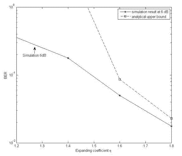 Non-rate LT coding-based method for distributed network channel coding of wireless sensor network