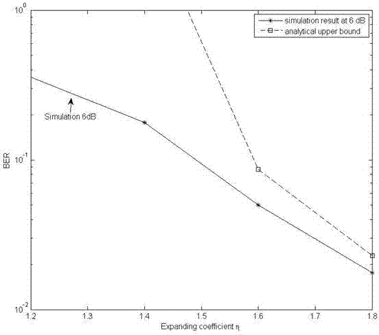 Non-rate LT coding-based method for distributed network channel coding of wireless sensor network