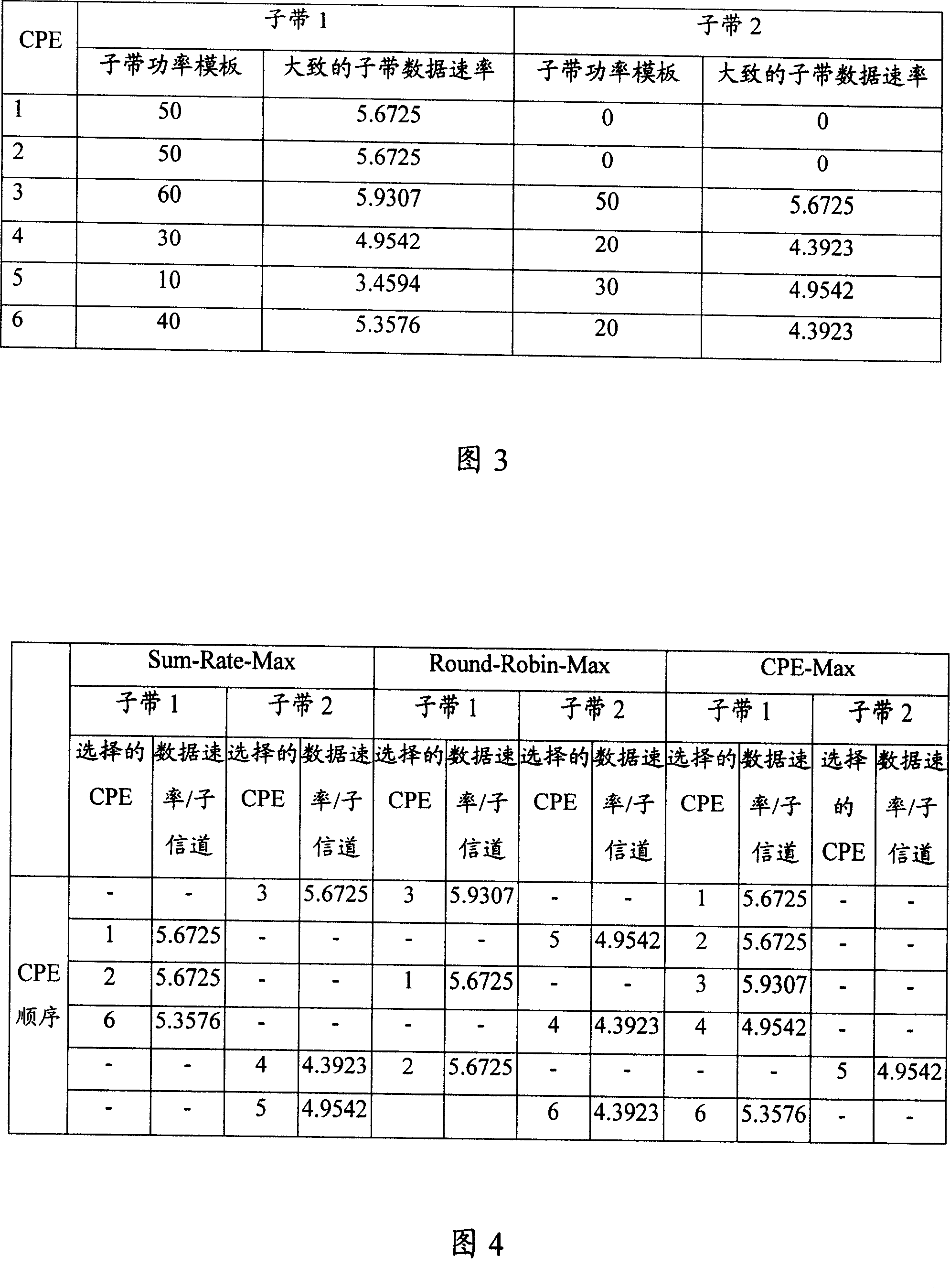 Wireless regional area network uplink resource distributing method and device using orthogonal frequency division multi access