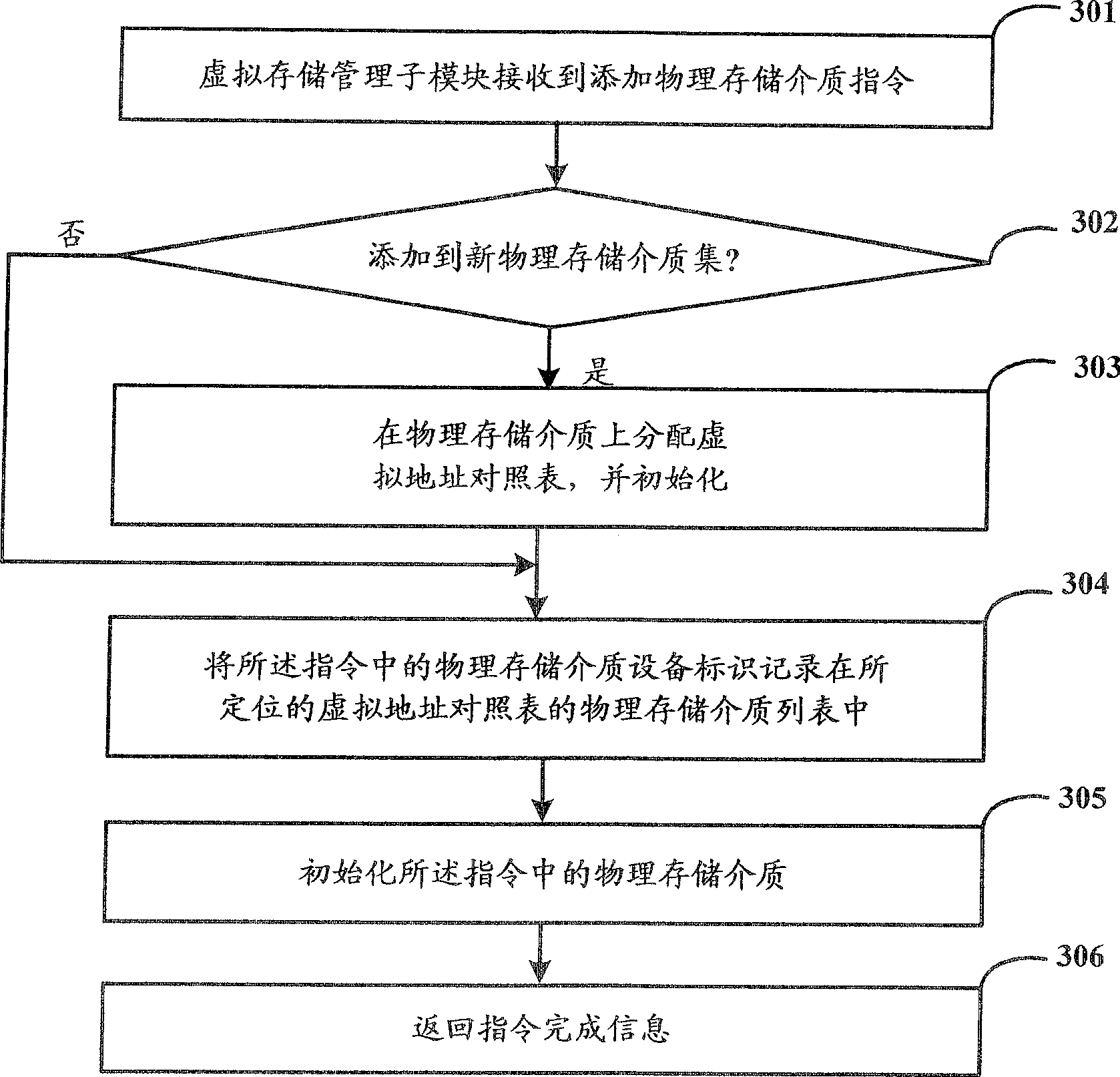 Storage medium processing method, system and data read-write operation method and system